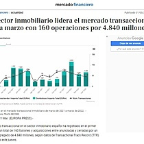 El sector inmobiliario lidera el mercado transaccional hasta marzo con 160 operaciones por 4.840 millones